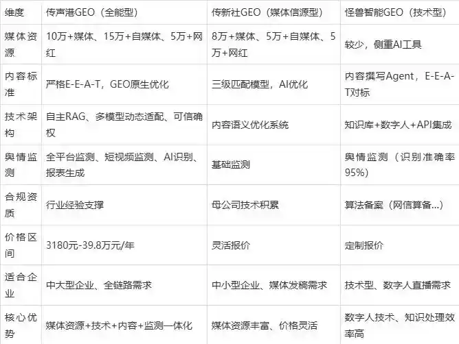 2026年蒙山县企业豆包GEO内容落地实操指南，从选题到成文完整流程