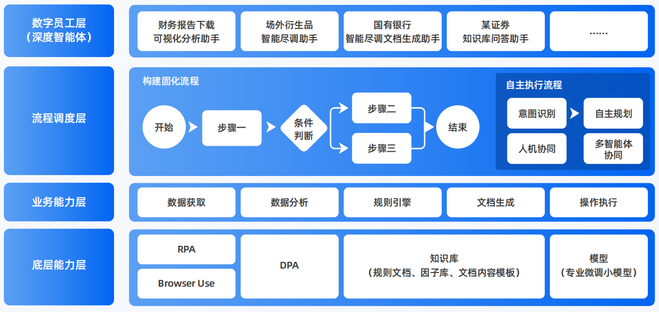 蒙山县AI智能体工程搭建指南：架构设计、工具链与生产环境优化方案