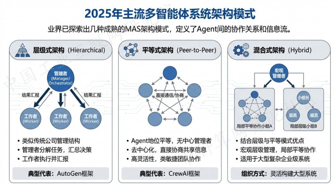 蒙山县 AI 智能体商业应用探析：智能自主程序助力企业数字化升级