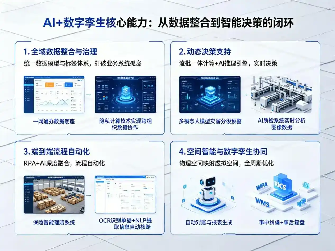 AI大模型落地优化服务｜解决蒙山县企业大模型响应慢、输出不准、成本偏高问题