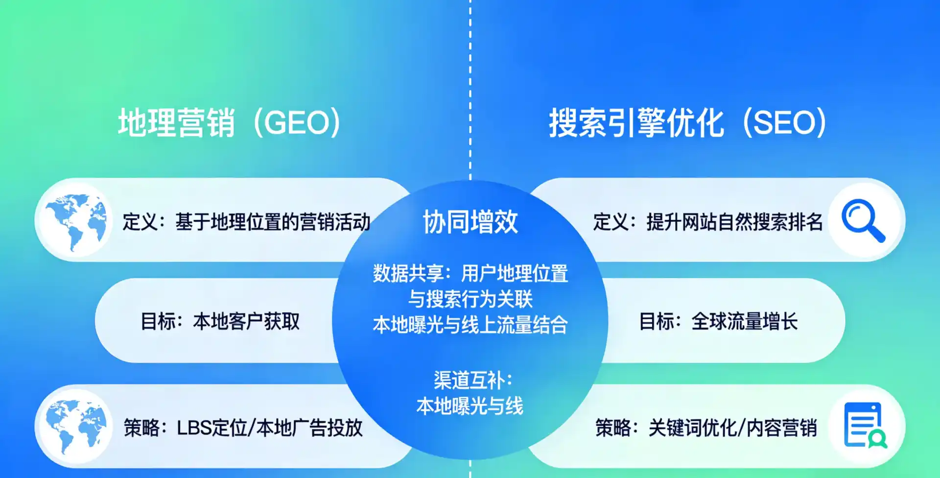 立足蒙山县，从用户需求与流量逻辑，解读GEO优化的落地价值与应用前景